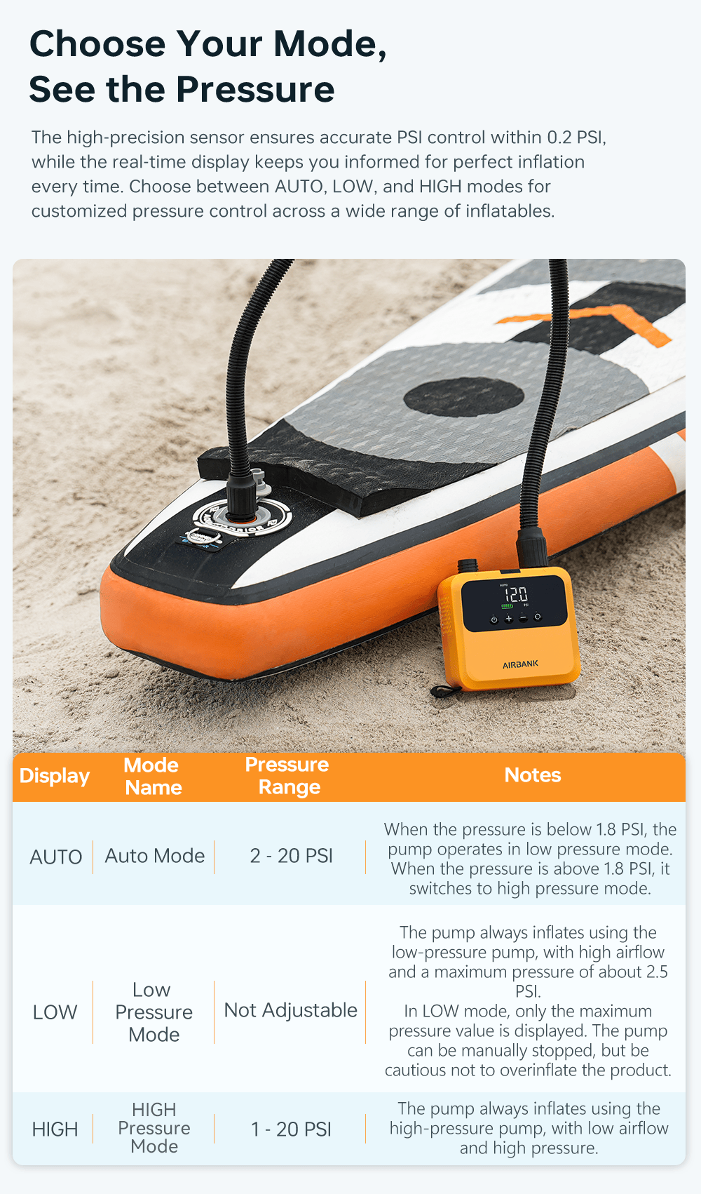 PULSE Pro – nafukování na 20 PSI